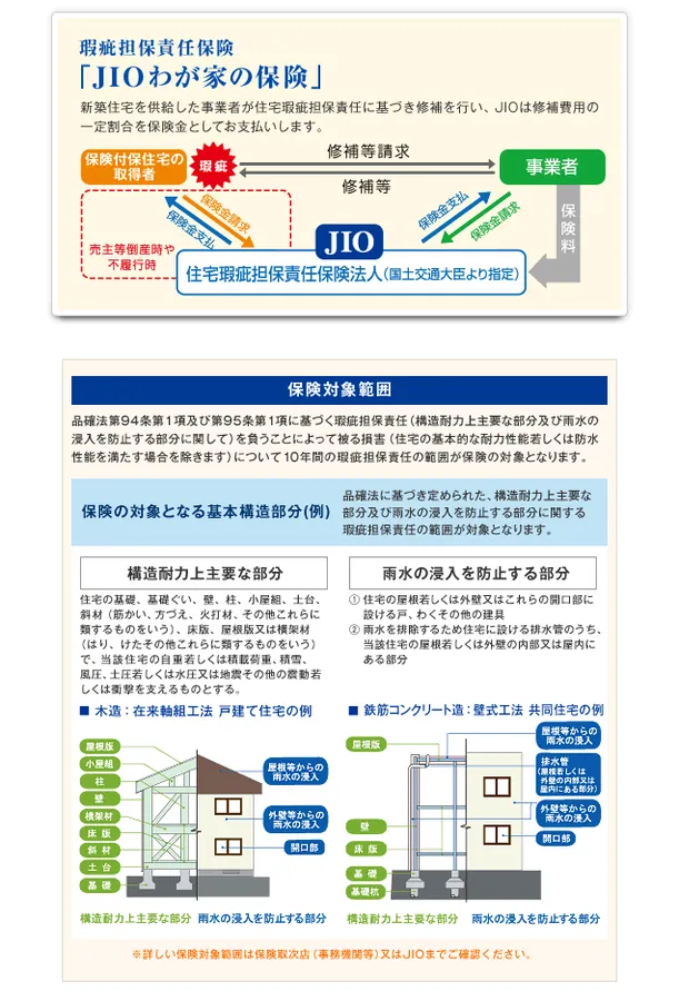 瑕疵担保責任保険「JIOわが家の保険」